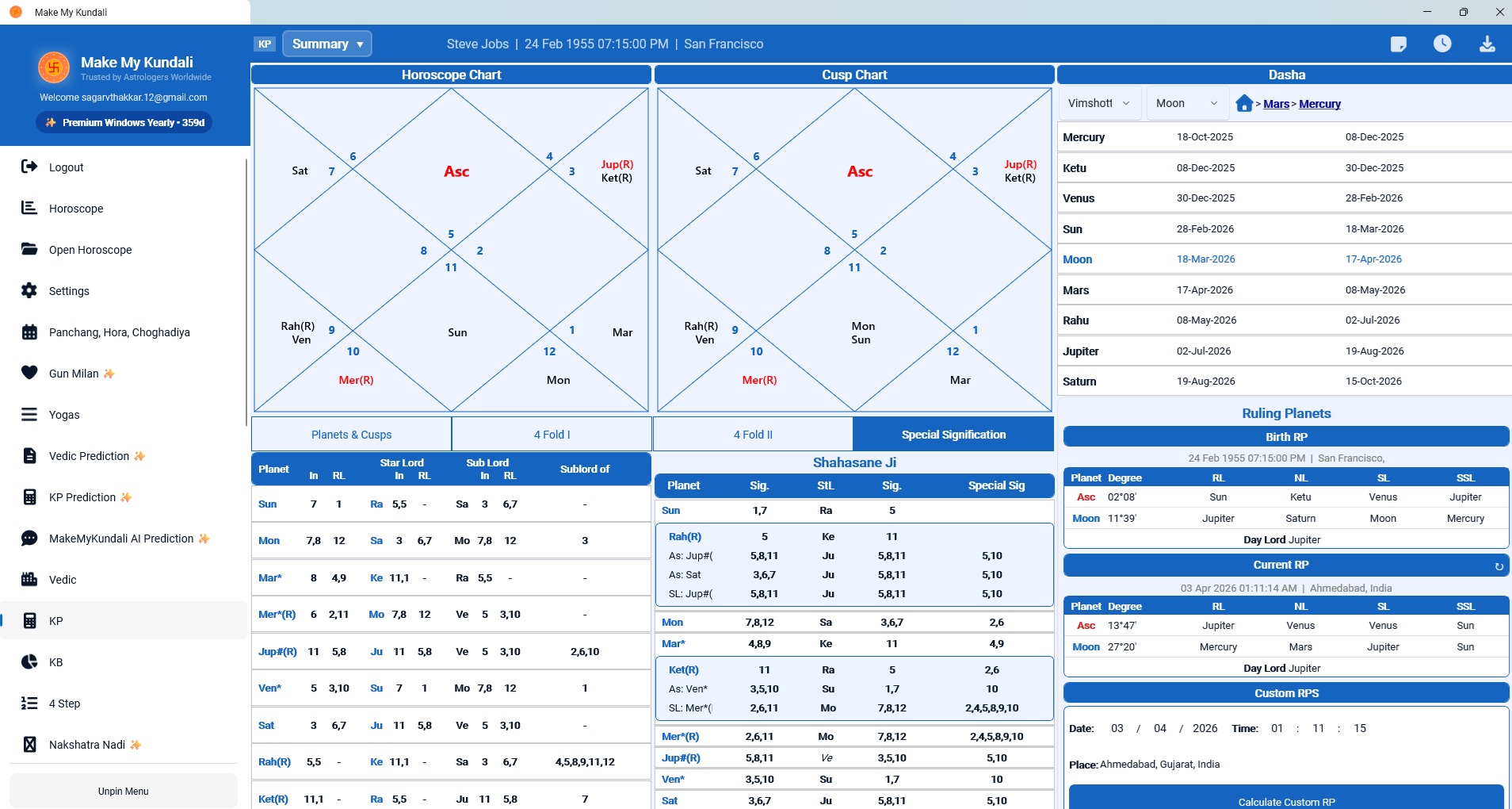 KP Astrology