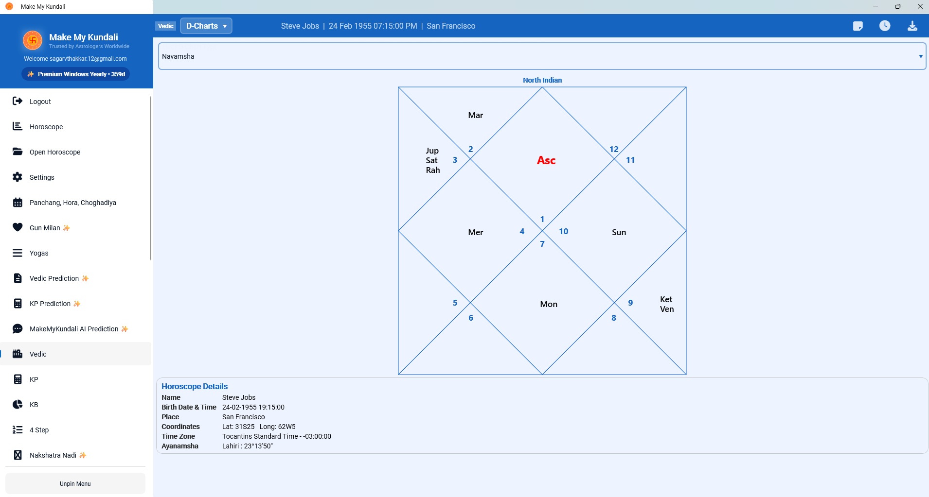 Navamsha Chart