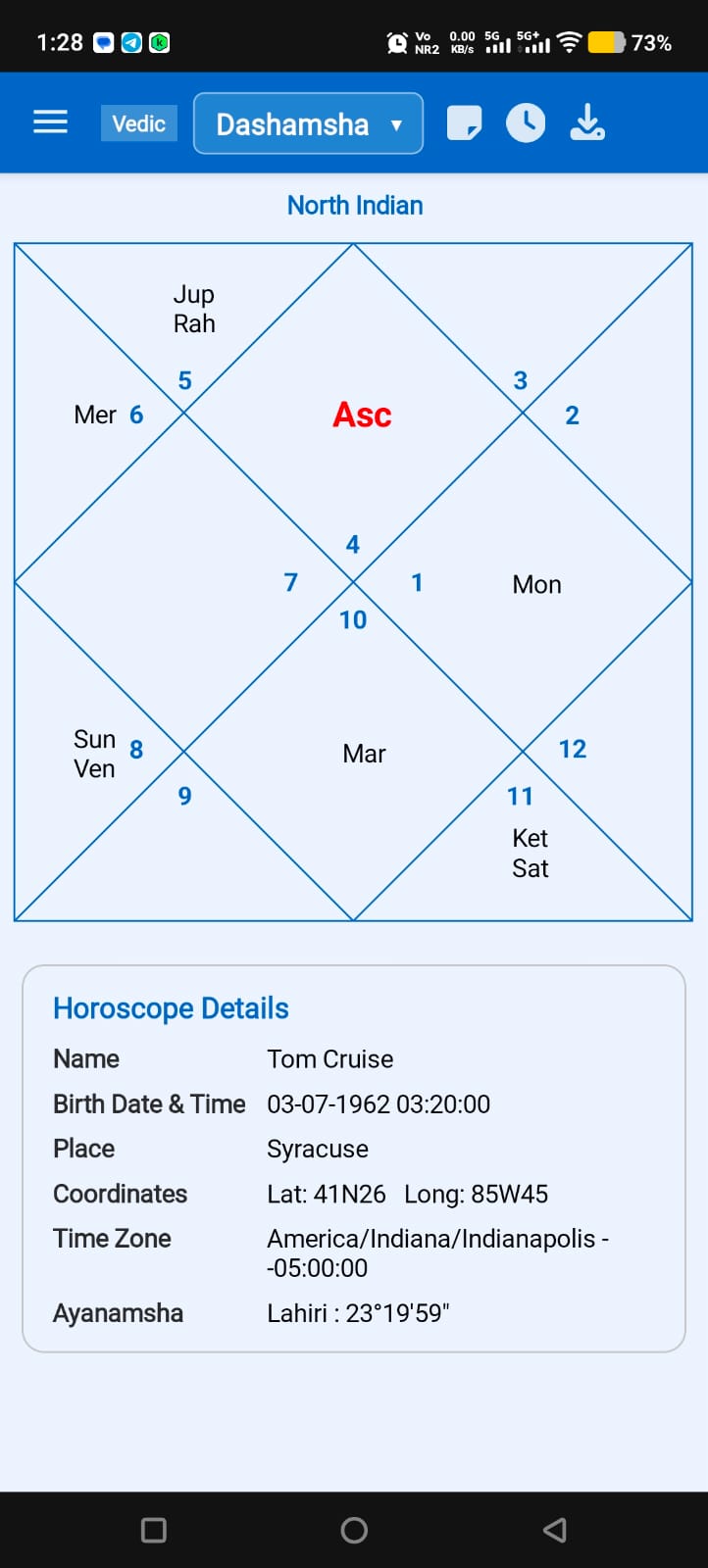 Dashamsha Chart