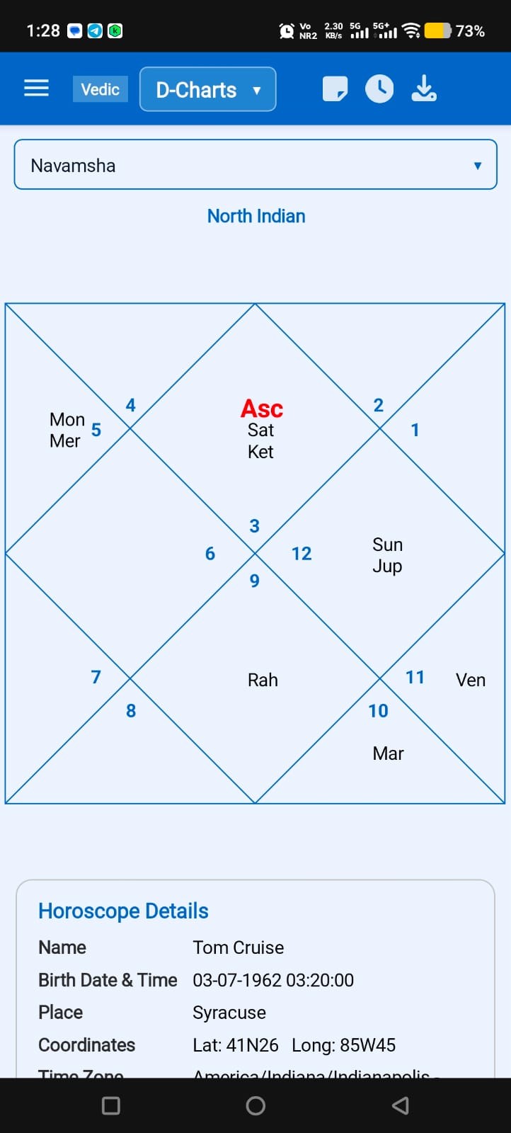Navamsha Chart